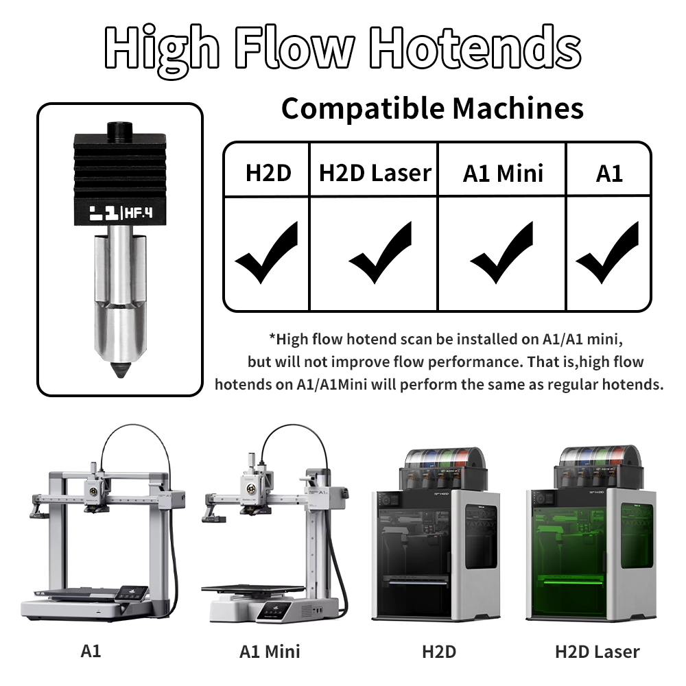 Комплект хотэнда H2D/P2S для B – обзор и цена 3D Printing Bambu