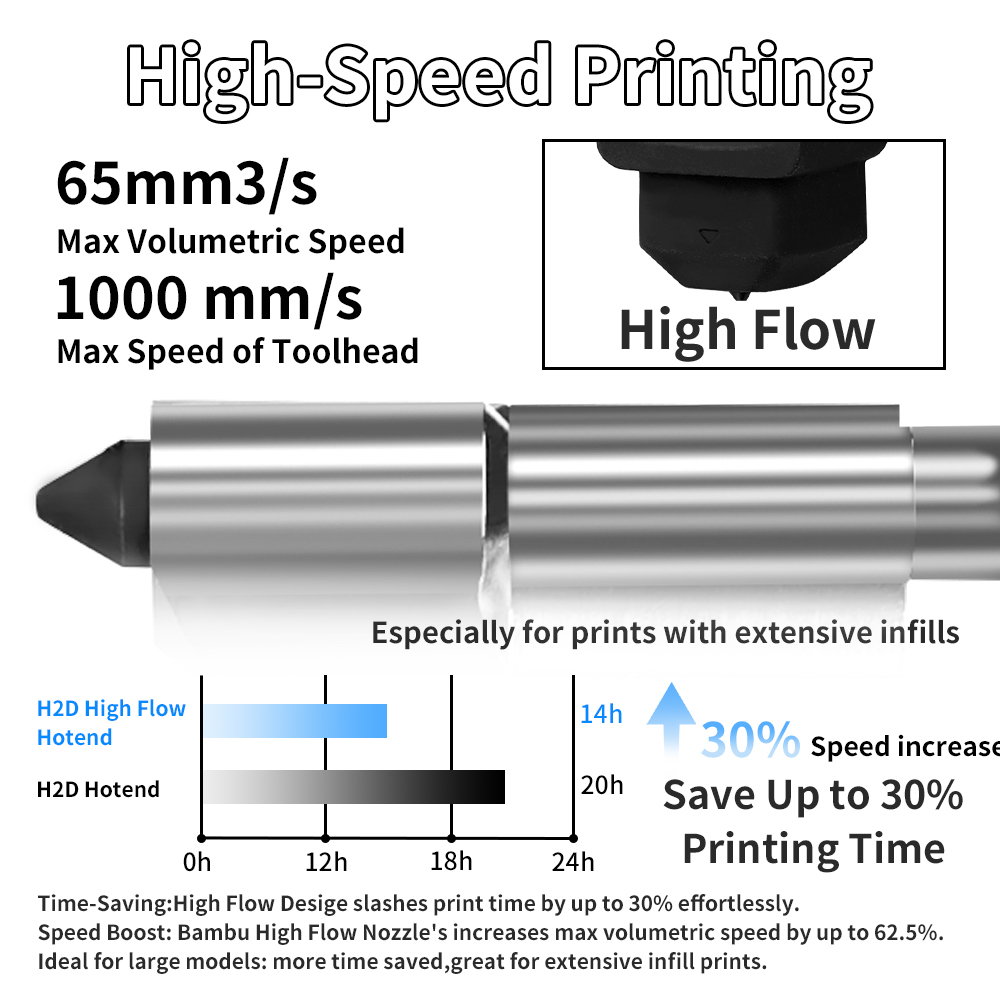 Комплект хотэнда H2D/P2S для B – обзор и цена 3D Printing Bambu